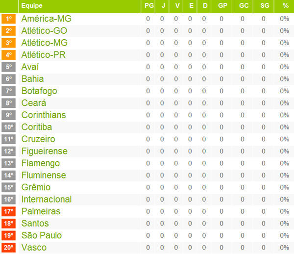 Tabela do Brasileirão 2011 BOLA AO CENTRO Tabela do Brasileirão 2011 BOLA AO CENTRO